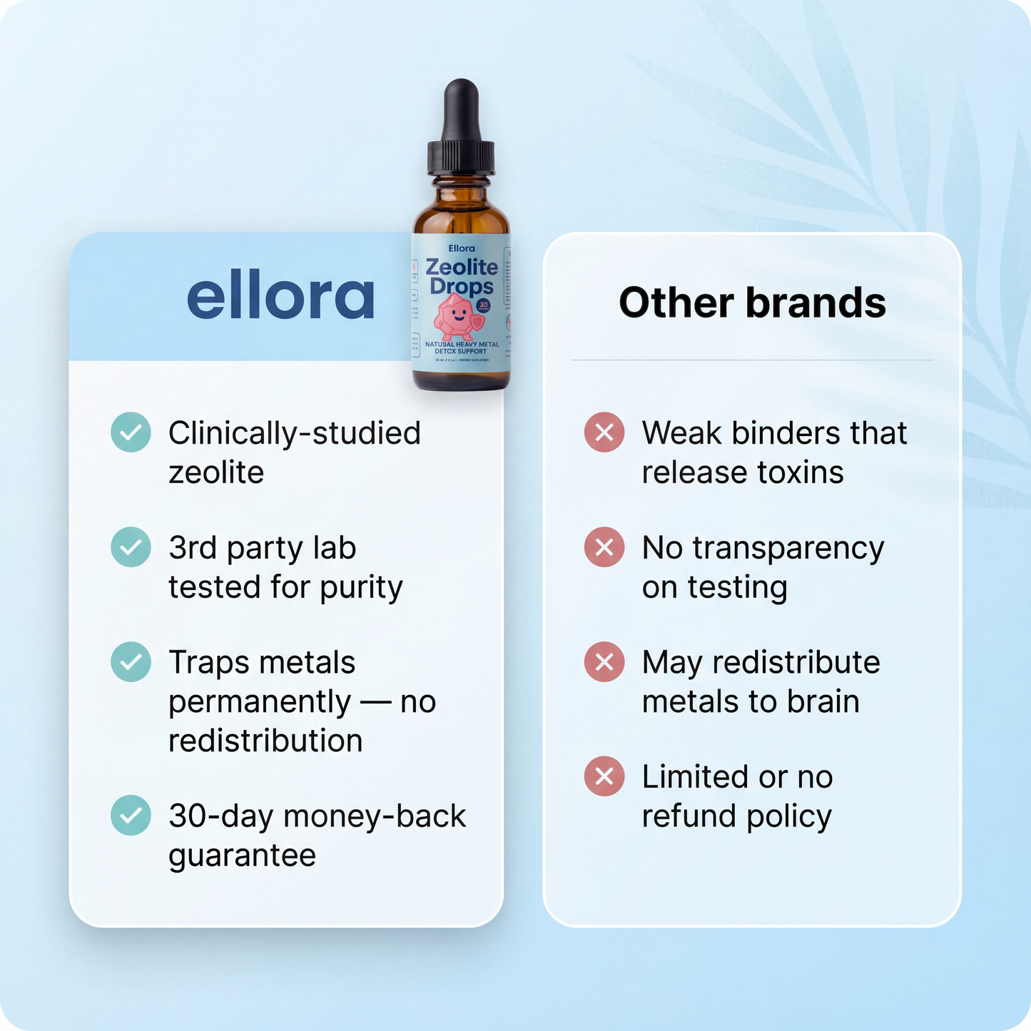 Ellora Heavy Metal Detox